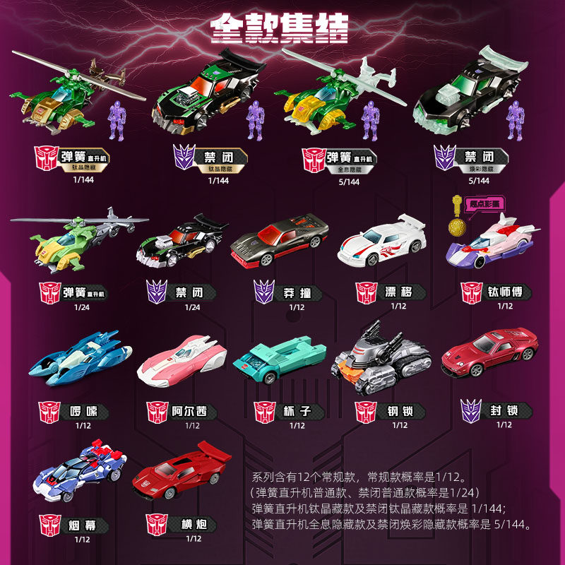 Blokees Transformers Wheels C0 - Model Kit Eva recension och pris