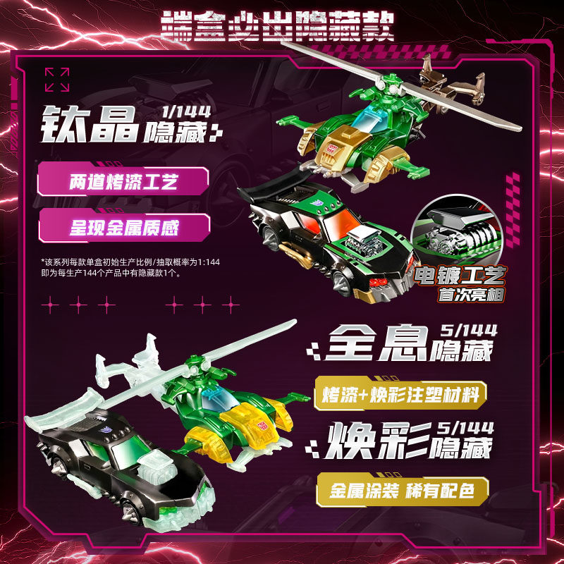 Blokees Transformers Wheels C0 - Model Kit Eva recension och pris